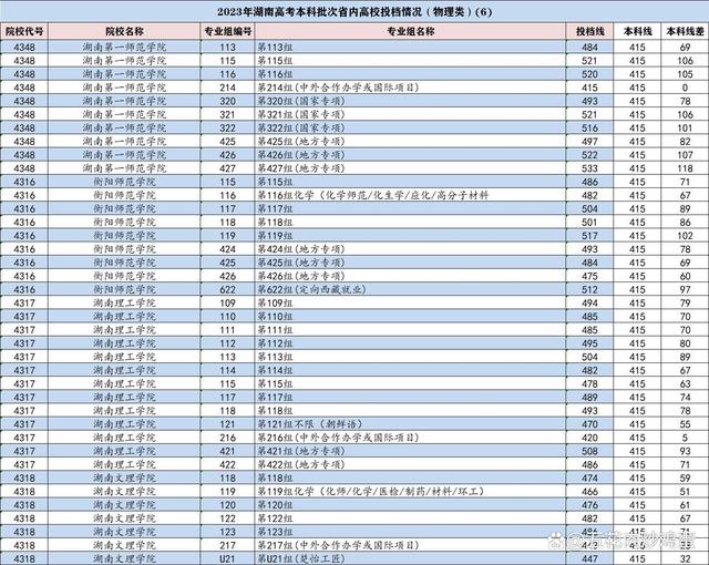 2023高考分数线艺术(2023高考分数线艺术分)