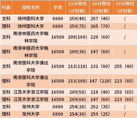 211的护理院校(护理专业的211学校)