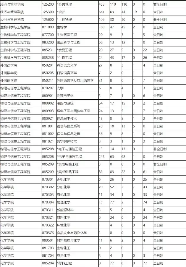 新传211院校大全(新传考研211院校排名)