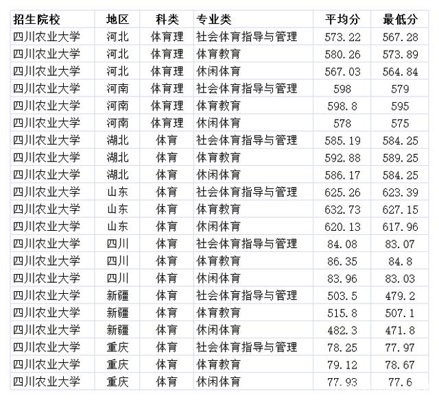 体育专业211院校(体育专业211院校排名)