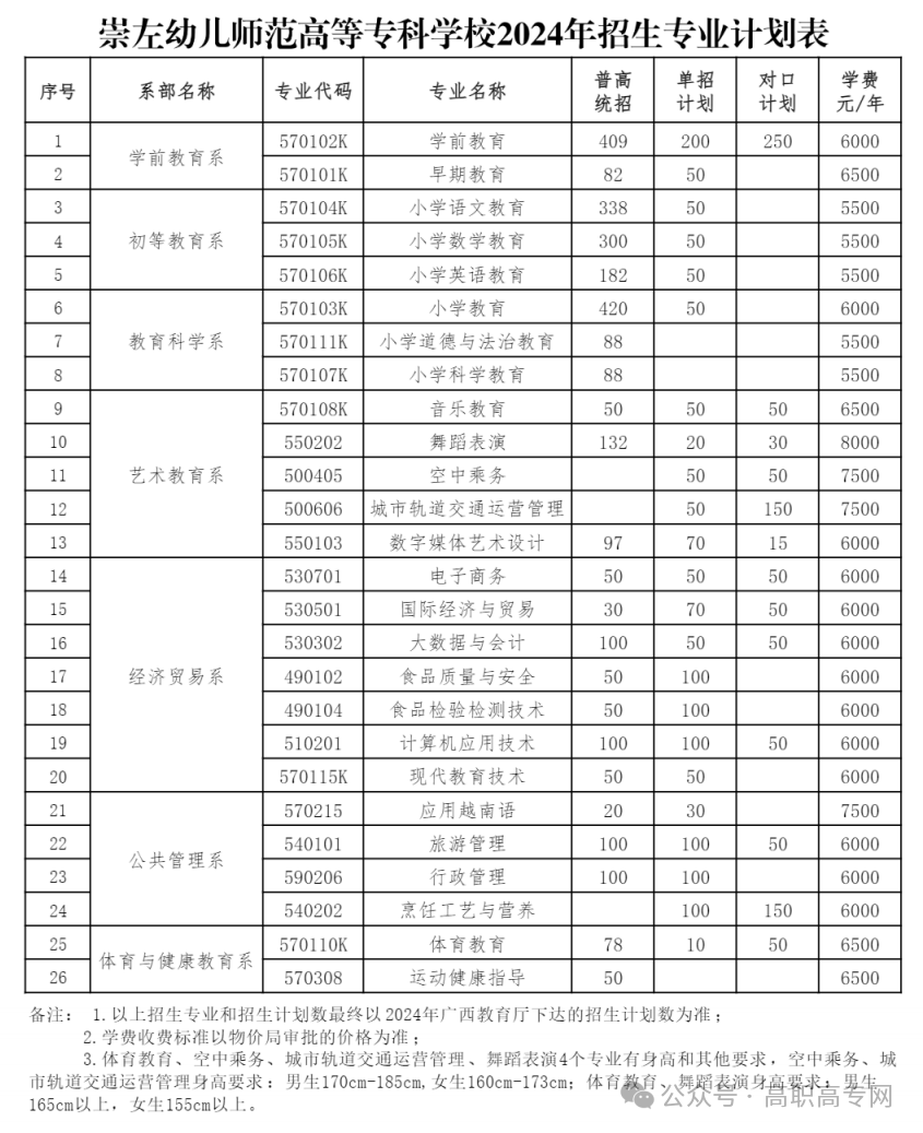 廊坊2024年高中录取分数线(廊坊2024年高中录取分数线表)