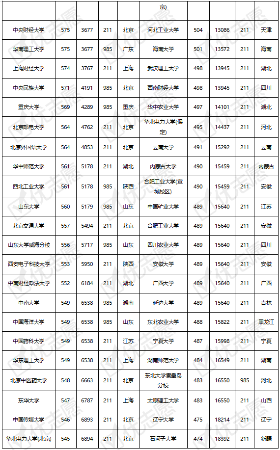 211和855院校(211和585哪个好)