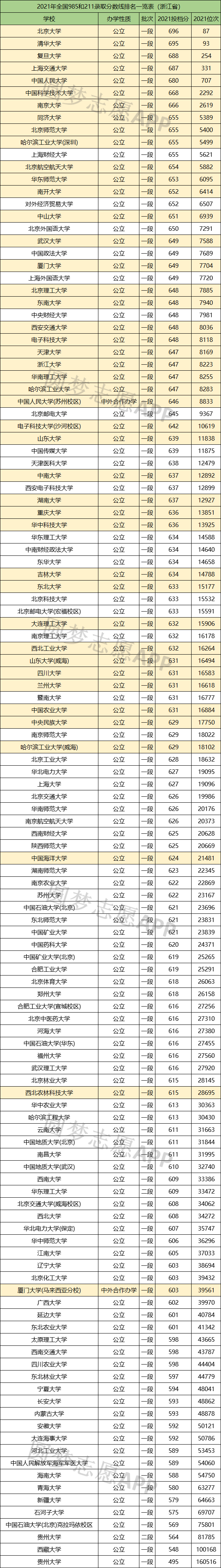 985院校和211院校(985院校和211院校的区别)