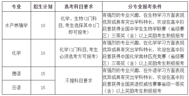 海南华海中学2024录取分数线(海南华海中学2024录取分数线是多少)