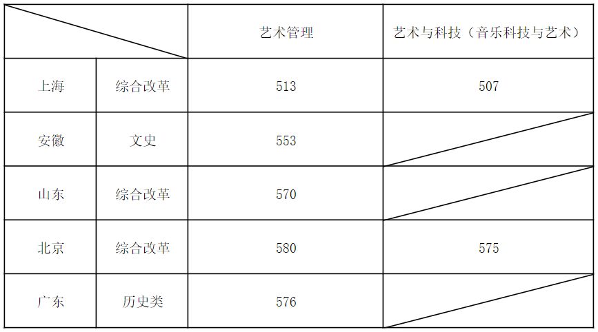 广西艺考录取分数线2024(广西艺考录取分数线2024年公布)