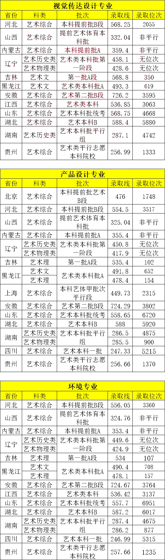 广西艺考录取分数线2024(广西艺考录取分数线2024年公布)