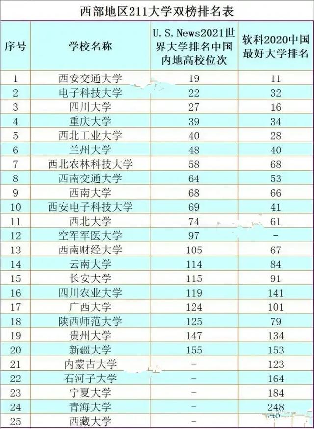 管工211院校排名(211管理类大学排名)