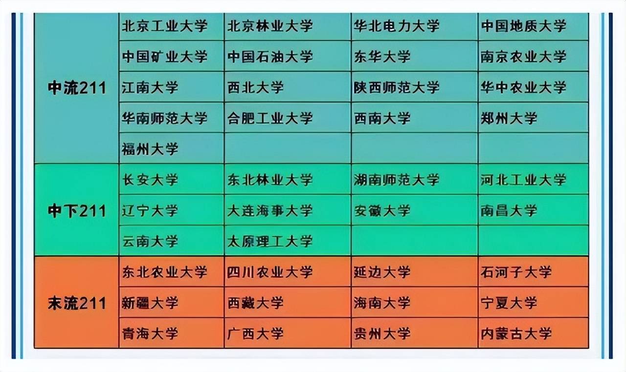 085403考研院校211的简单介绍