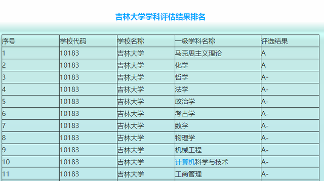 吉林大学是几档985院校(吉林大学是不是211985)