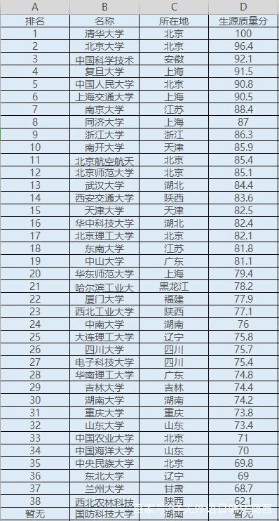 985院校总共多少所(985院校多少所211院校多少所)