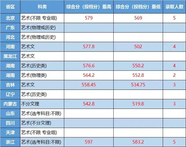 428分可以上什么大学(高考428分能上什么大学录取率)