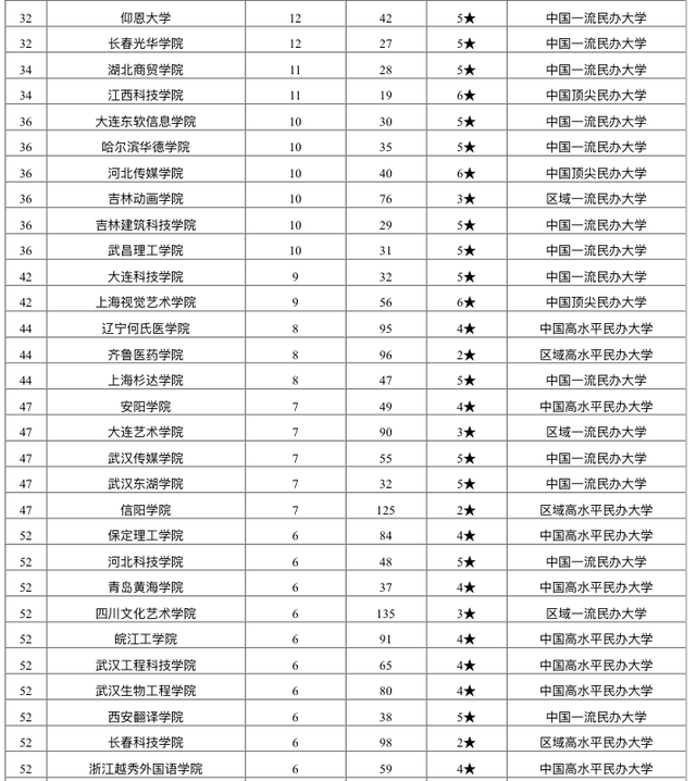 718分可以上什么大学(718分可以上什么大学呢)