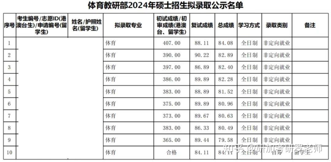 醴陵四中的录取分数线2024(醴陵四中的录取分数线2022中考)