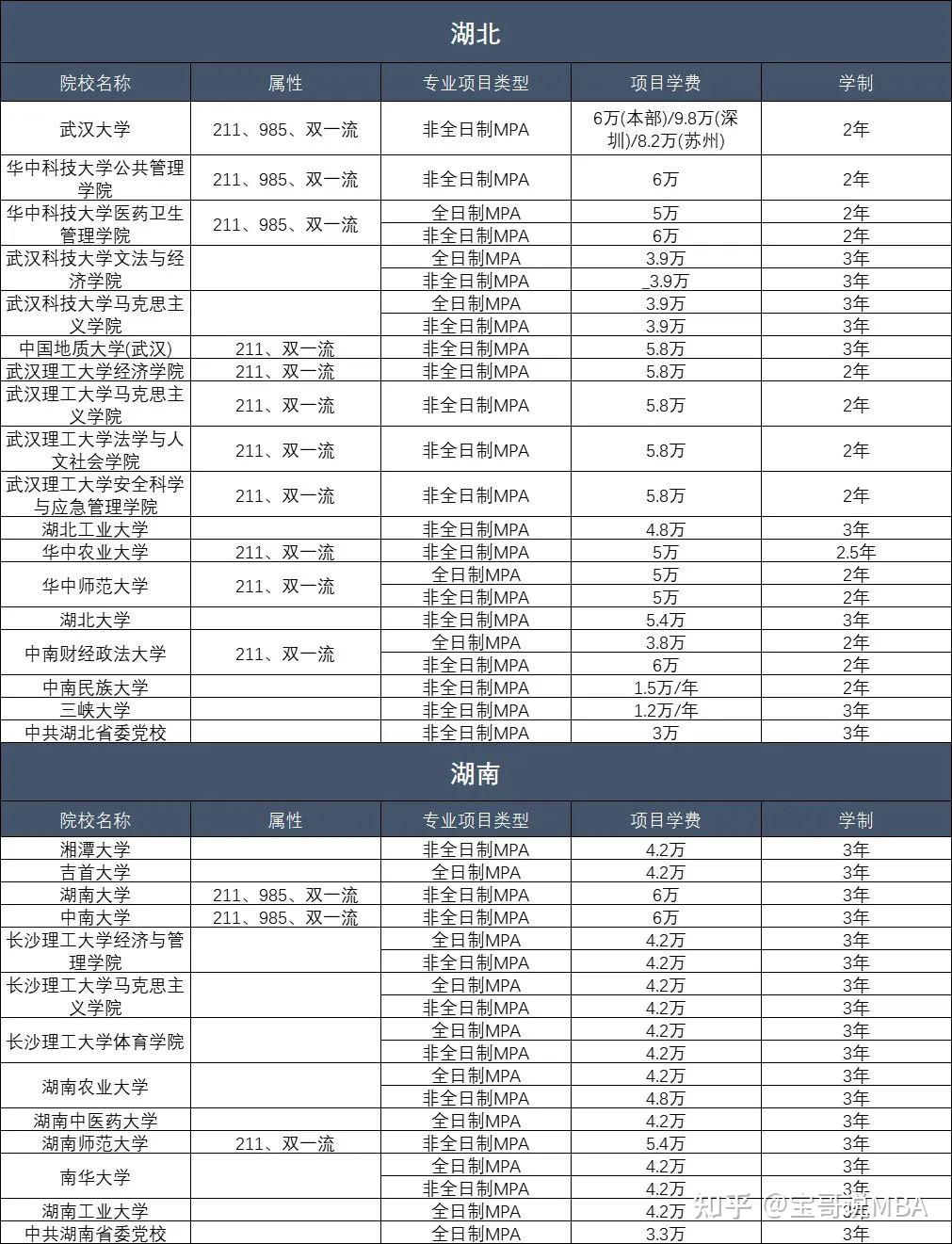 211院校学费上涨(211大学经费排名2022)