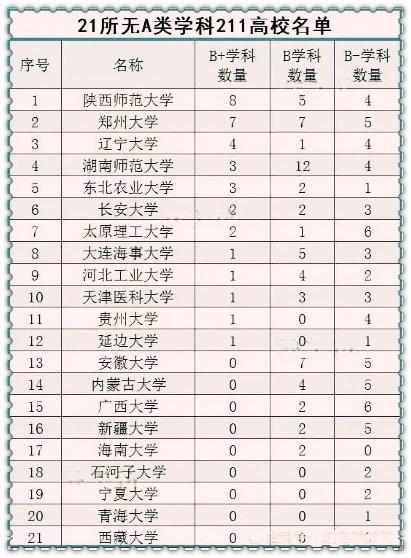 211新增院校(2021新增211大学)