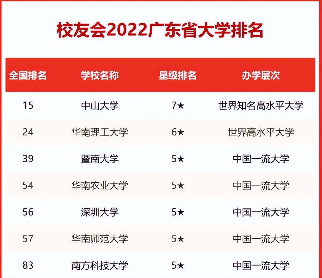 211新增院校(2021新增211大学)