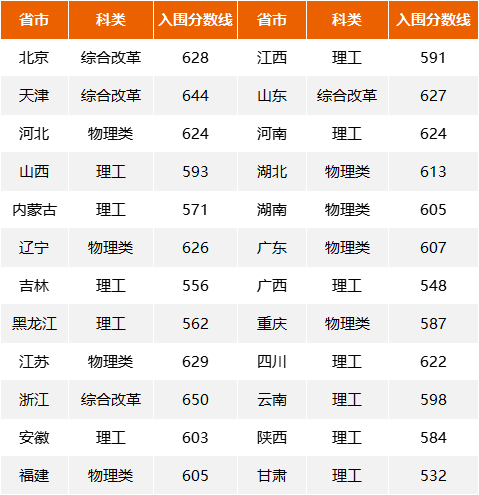 孝感航天高中录取分数线2024(孝感航天高中录取分数线2020中考分数)