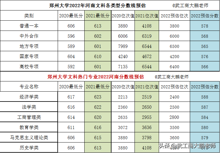 2023河南高考分数线线(2022年河南高考分数线)