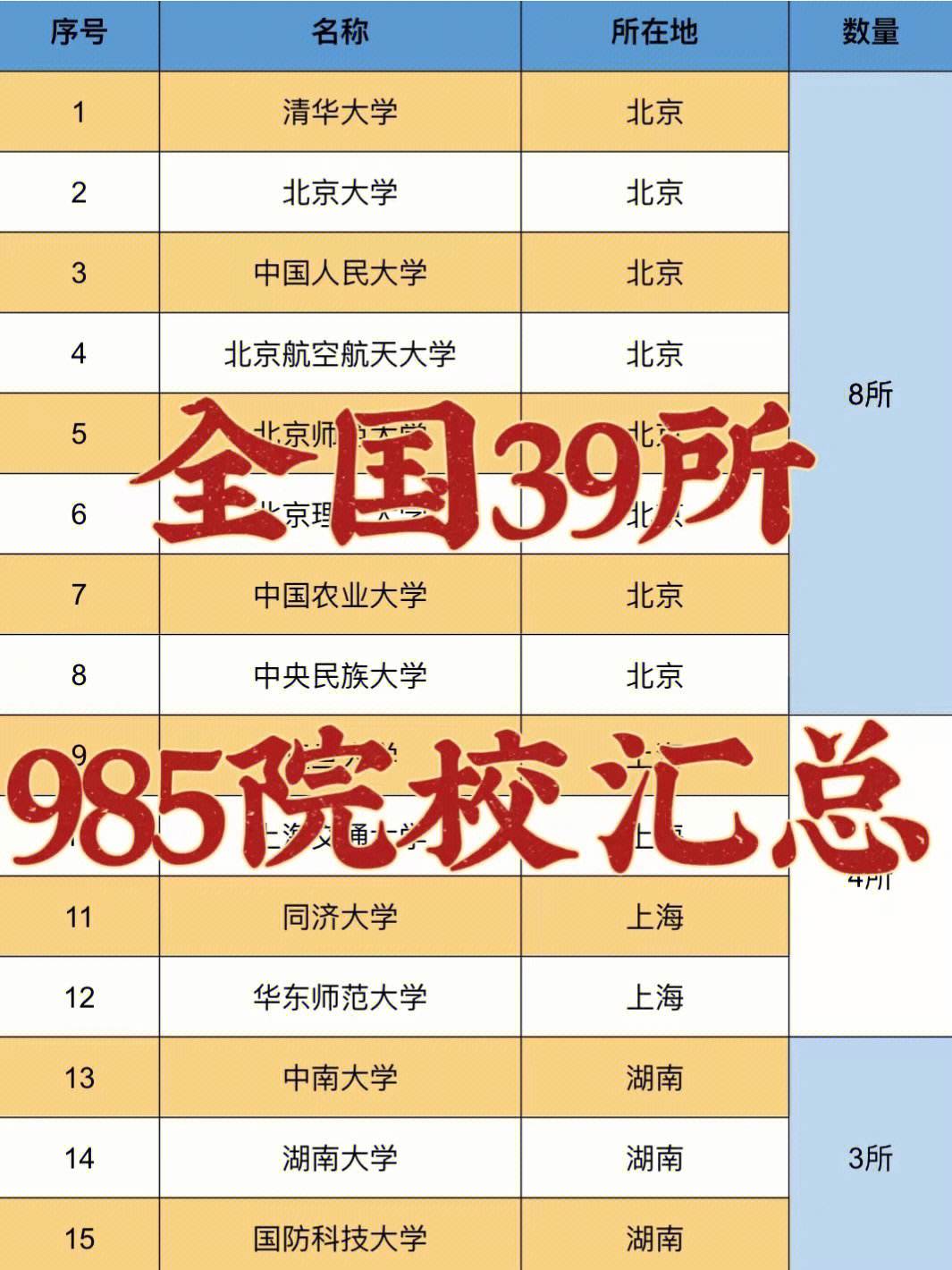 研招网985院校(985研究生招生)