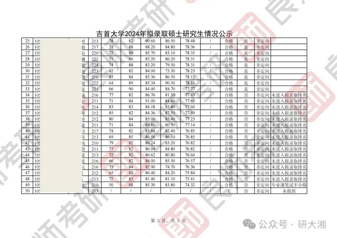 211985院校分数(211985分数线排名)