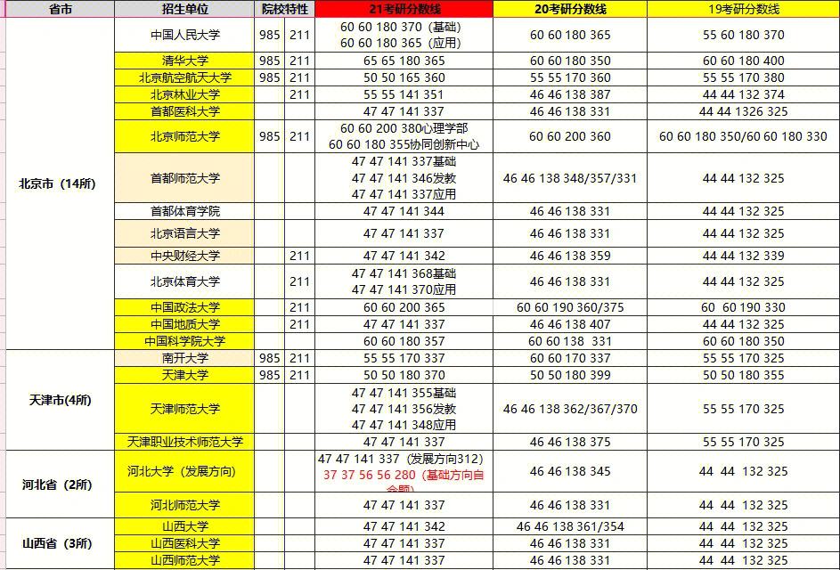 汨罗一中录取分数线2024(汨罗一中录取分数线2024年)