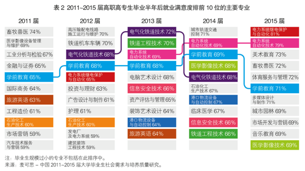 环境专业毕业后做什么工作(环境专业毕业后做什么工作好)