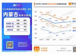 抚宁一中录取分数线2024(抚宁一中录取分数线2024级)