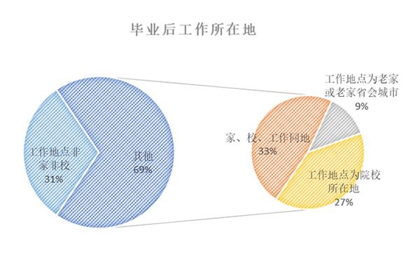 财经生毕业后做什么工作的(财经生毕业后做什么工作的工资高)