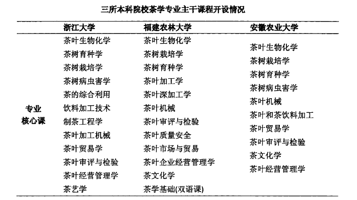 茶学毕业后做什么工作(茶学毕业后做什么工作呢)