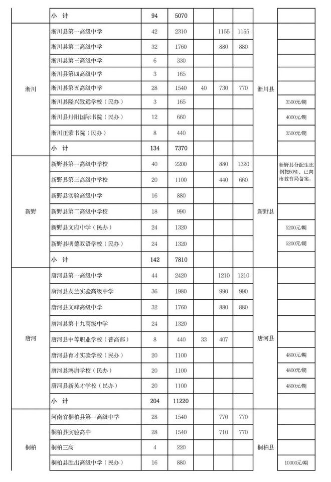 2024深圳高中录取分数线(2024深圳高中录取分数线是多少)