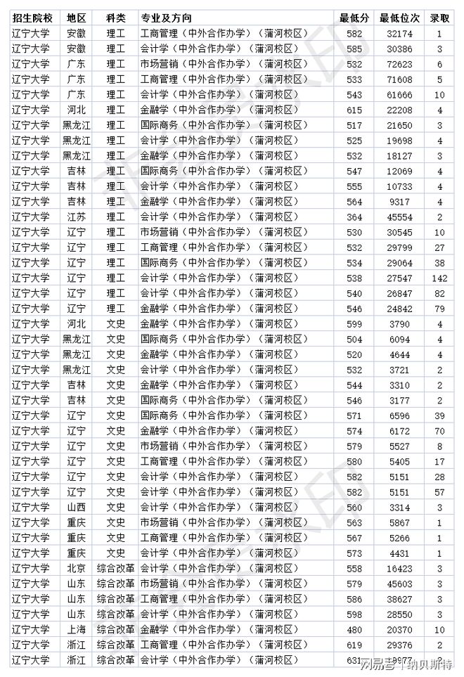 辽宁数学211院校(辽宁数学211院校有几所)