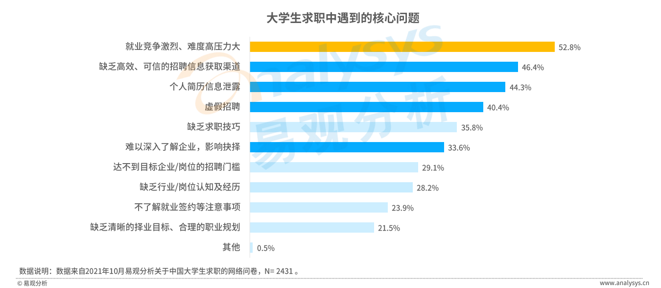 本科毕业后能做什么好工作(本科毕业后能做什么好工作女生)