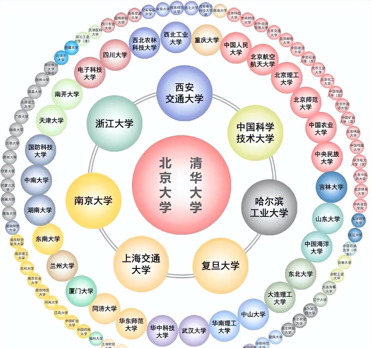 985院校顶尖学科(985院校顶尖学科排名)