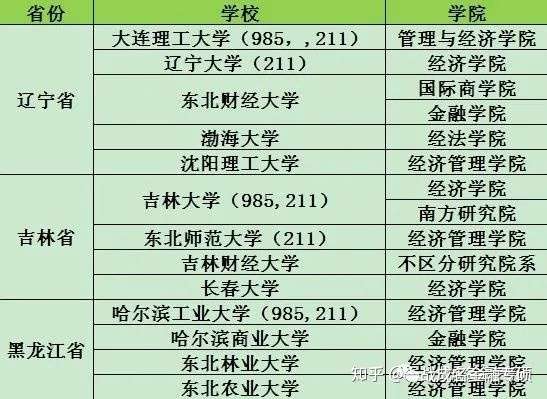 金融专硕的211院校(金融专硕最好上岸的211大学)