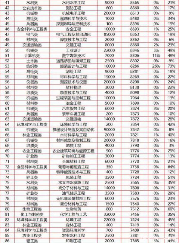 大学毕业后月薪工资(大学毕业后工资一般多少)