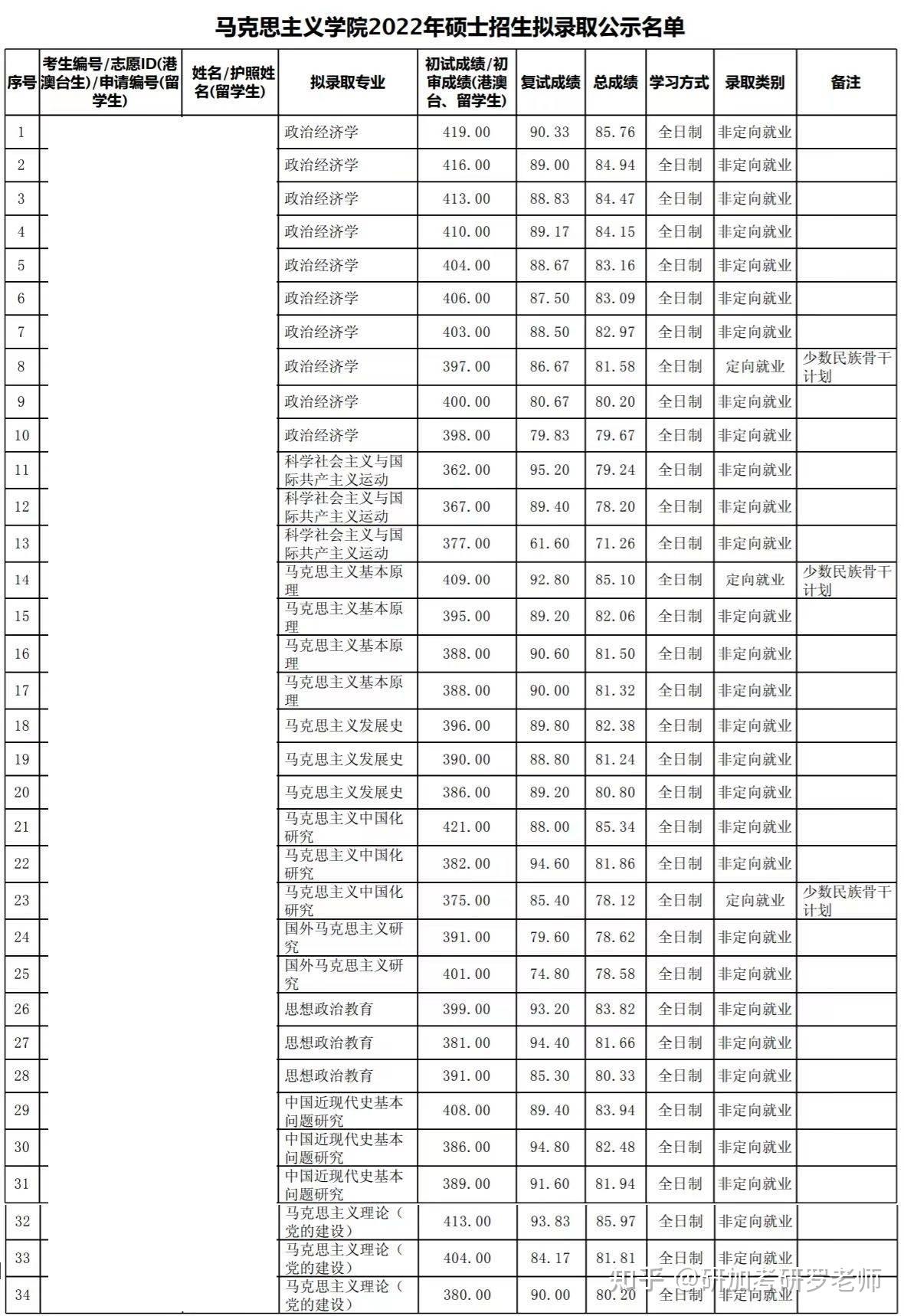 关于绥化七中录取分数线2024年的信息