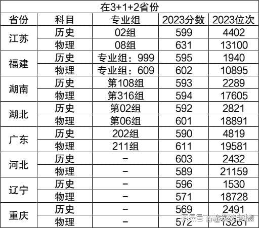 乐居一中录取分数线2024年(高中录取分数线2024最新公布)