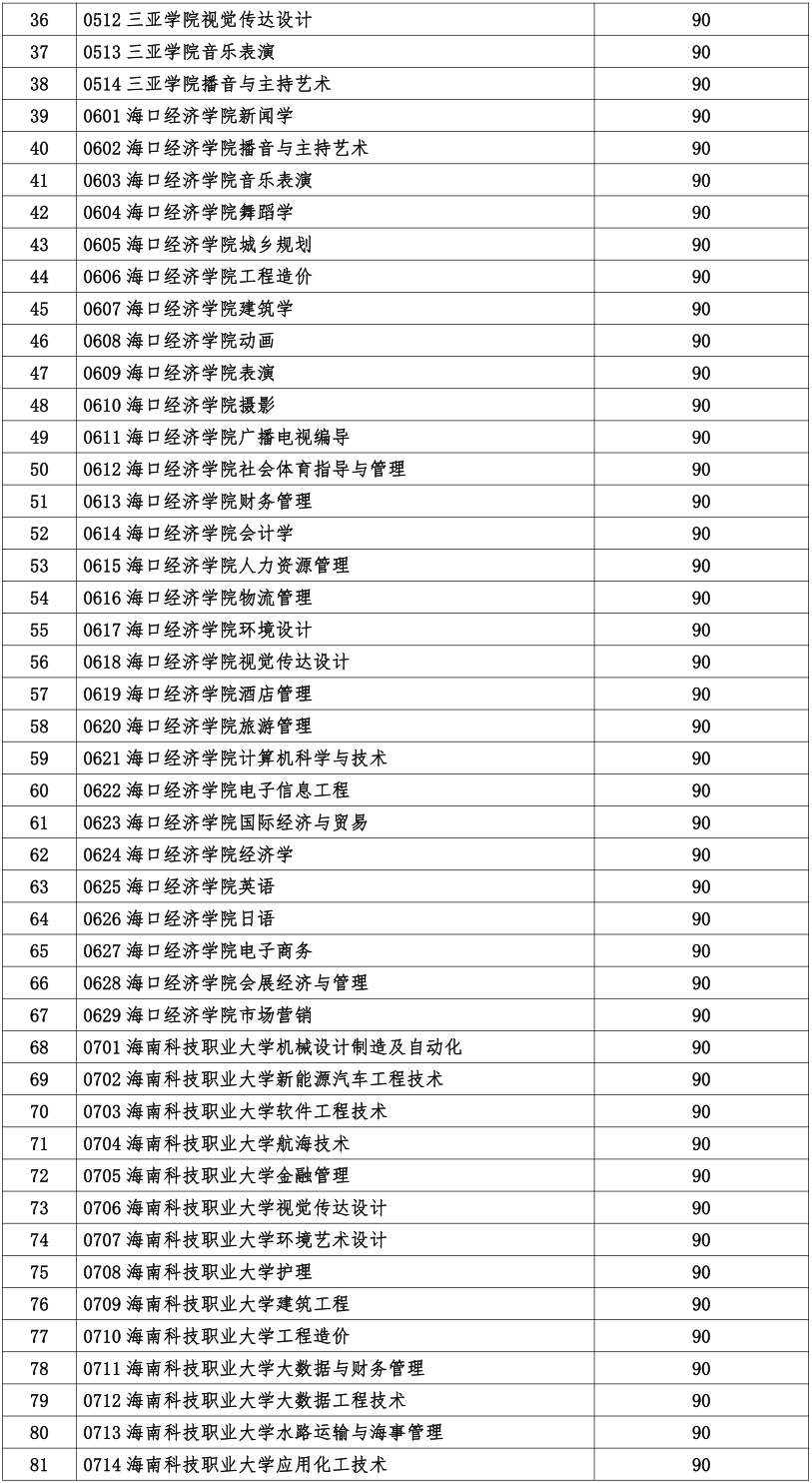 乐居一中录取分数线2024年(高中录取分数线2024最新公布)