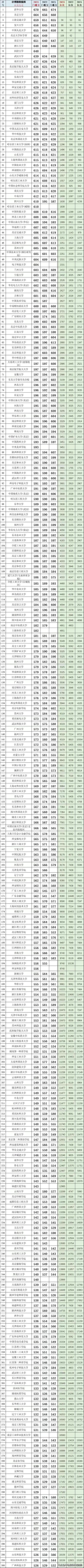 高考分数线2023(陕西高考分数线2023)