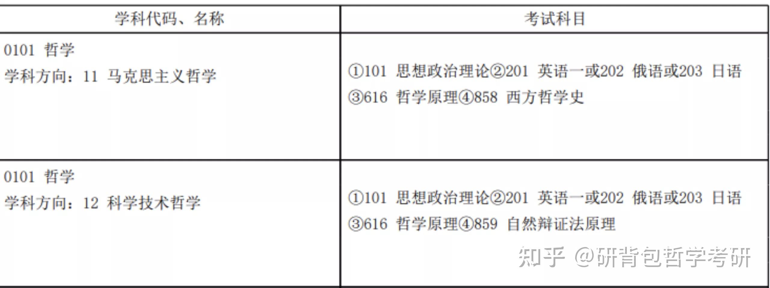 哲学考研985推荐院校(985211双一流大学排名一览表)