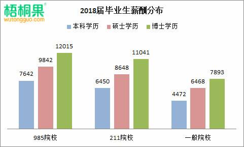 大学毕业后最看重什么(大学毕业后最重要的是什么)