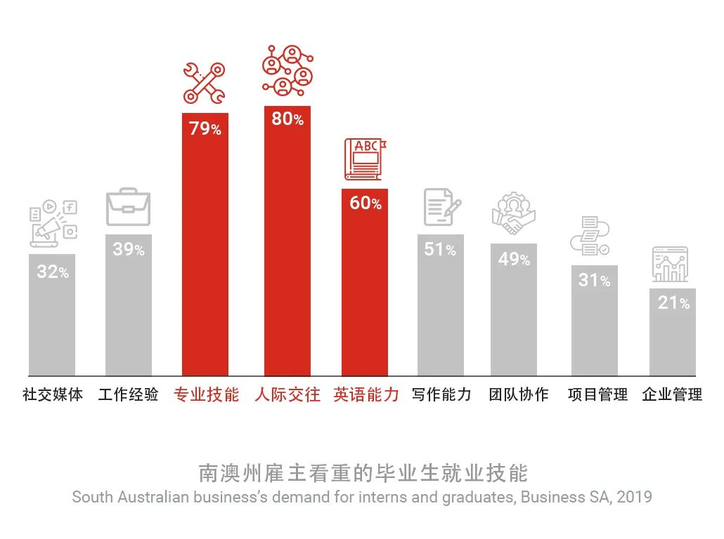 大学毕业后最看重什么(大学毕业后最重要的是什么)