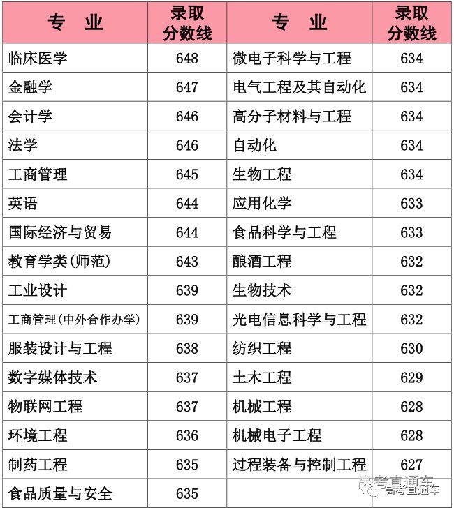 食品专业院校211(食品专业院校教学方法建设论文)