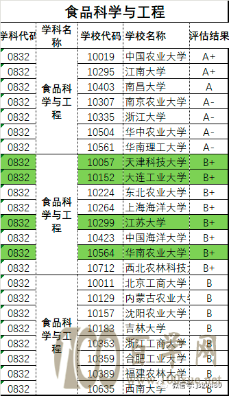 食品专业院校211(食品专业院校教学方法建设论文)