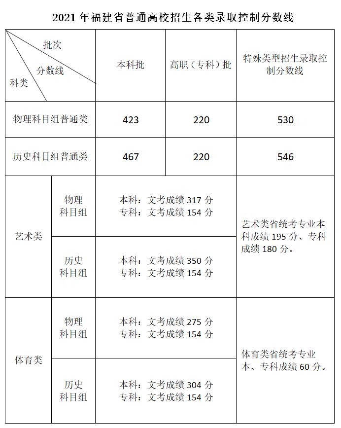 今年高考分数线是多少(预估2024年高考录取分数线)