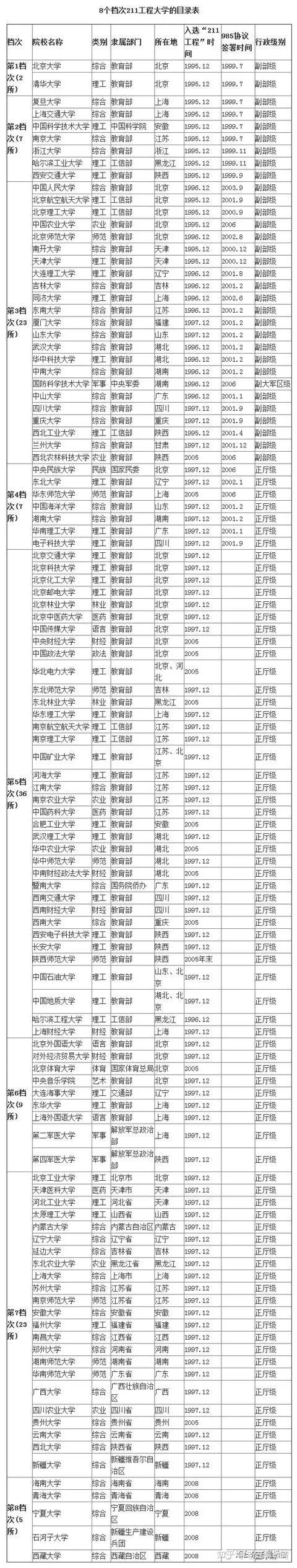 211院校代号名字(考研各学校代码一览表)