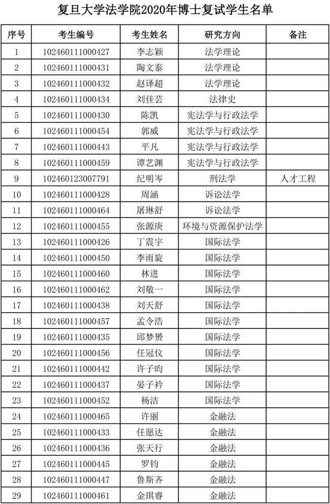 法律专硕好考的211院校(法律硕士最好考的985)