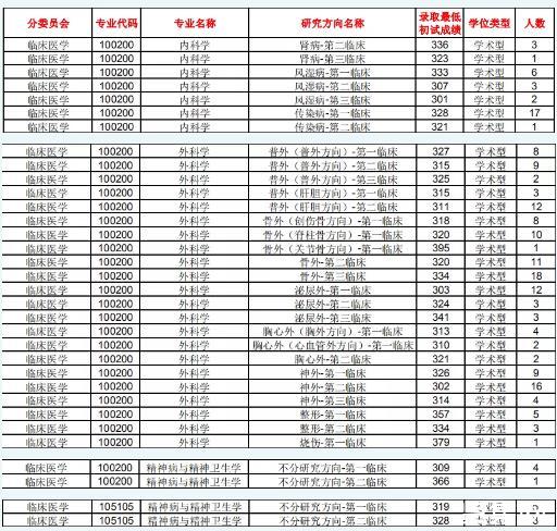 211院校编码(985211大学编号)