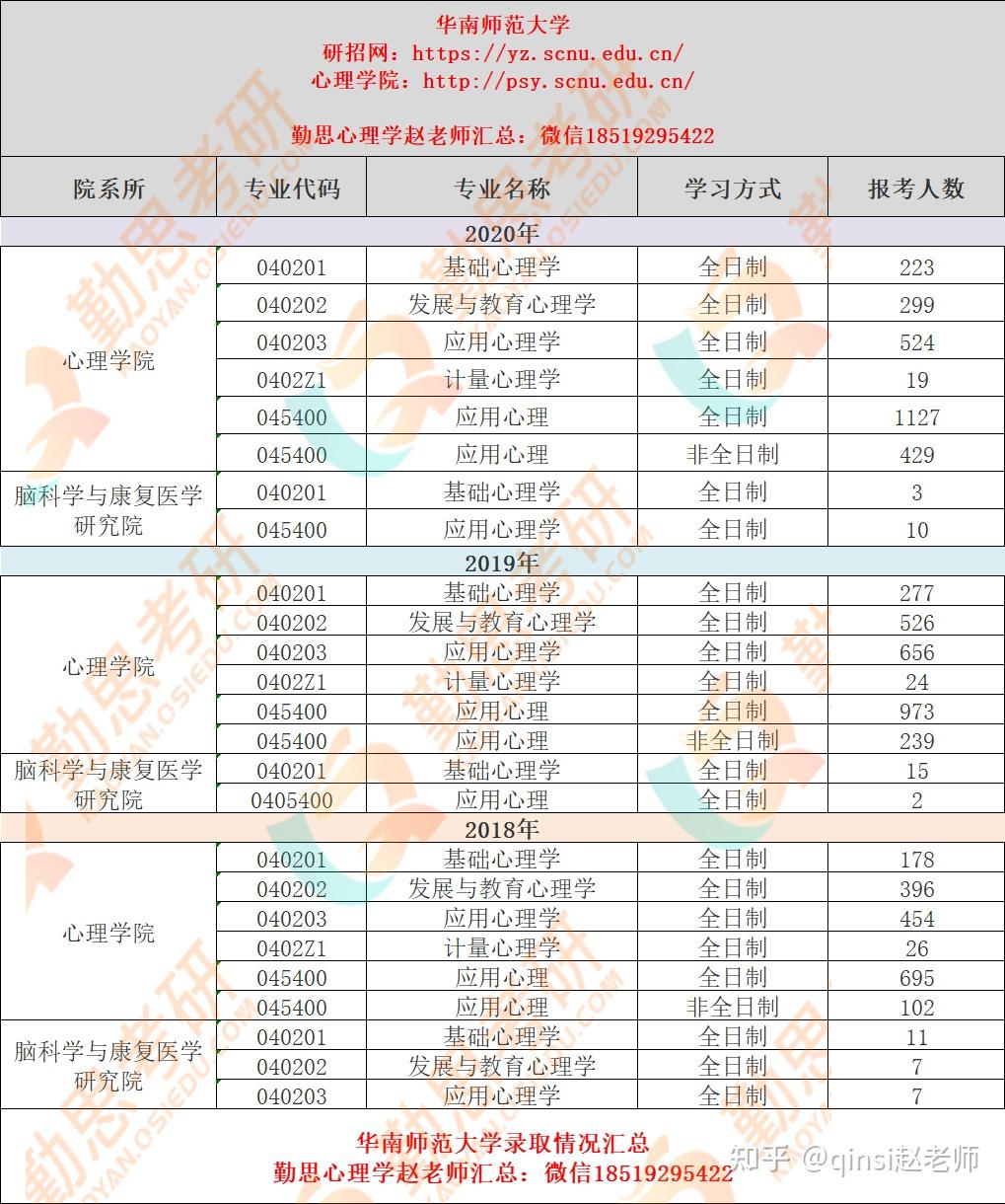 211院校编码(985211大学编号)