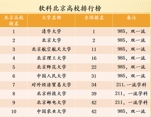 北京境内211院校(北京境内211院校有多少所)